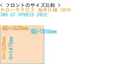 #カローラクロス 海外仕様 2020- + 308 GT HYBRID 2022-